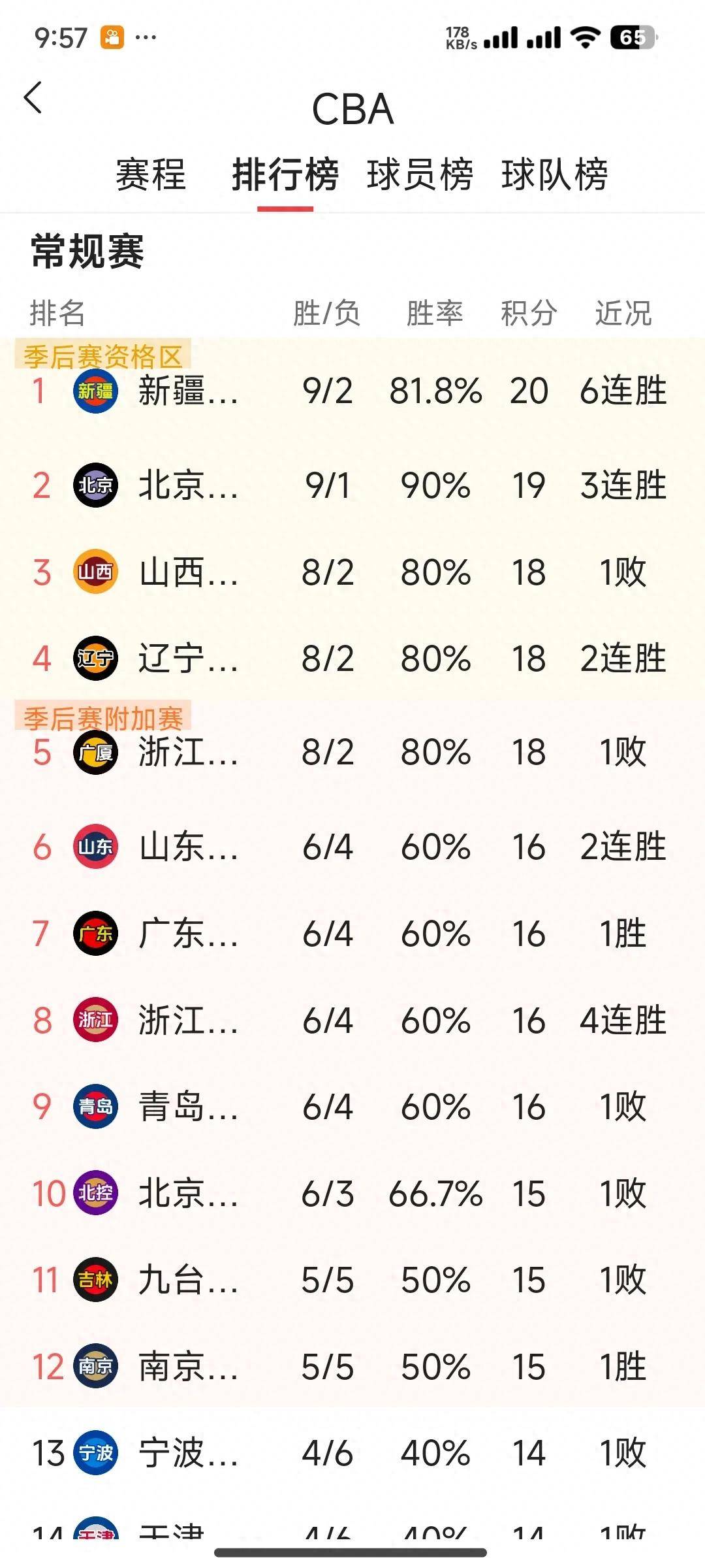 篮球场风云变幻，全新的比赛日程公布